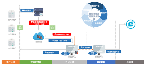 共聚AnyDATA 明朝万达携手爱数共同助力企业云数据安全与管理
